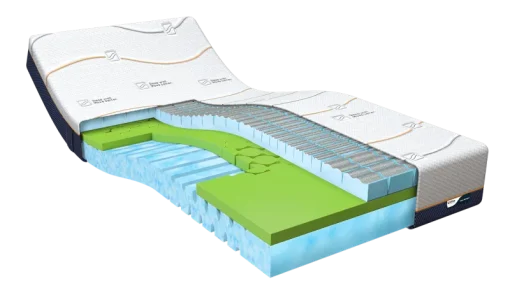 Cool Motion 3 Matras