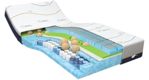 M line Cool Motion 7 Matras