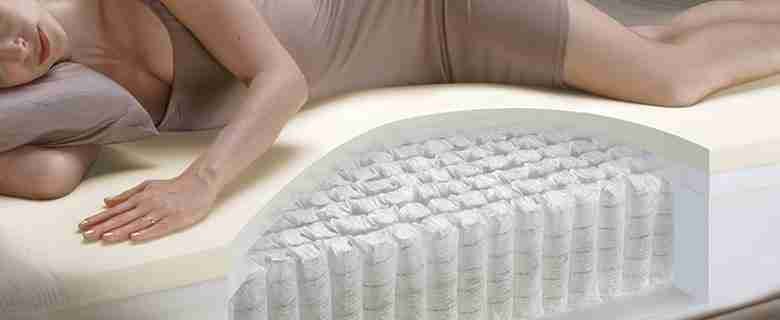 Beste Binnenvering matras